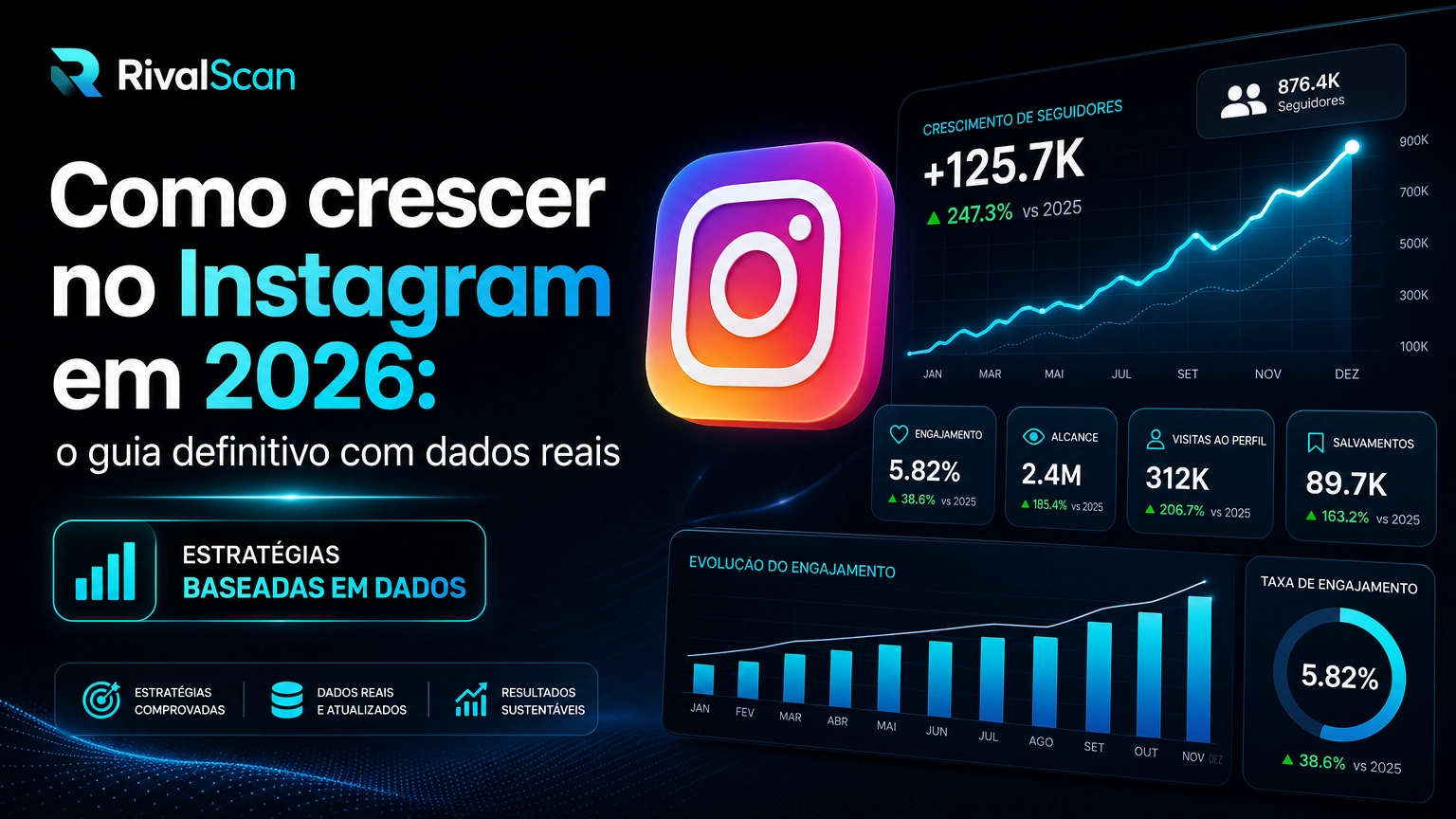 Gráfico de crescimento de seguidores no Instagram com métricas comparativas