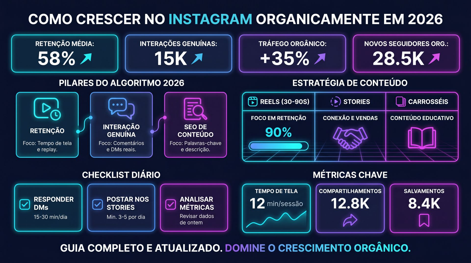 Como crescer no Instagram de forma 100% orgânica em 2026
