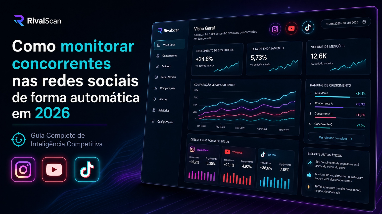 Tela de dashboard mostrando métricas comparativas de concorrentes em redes sociais