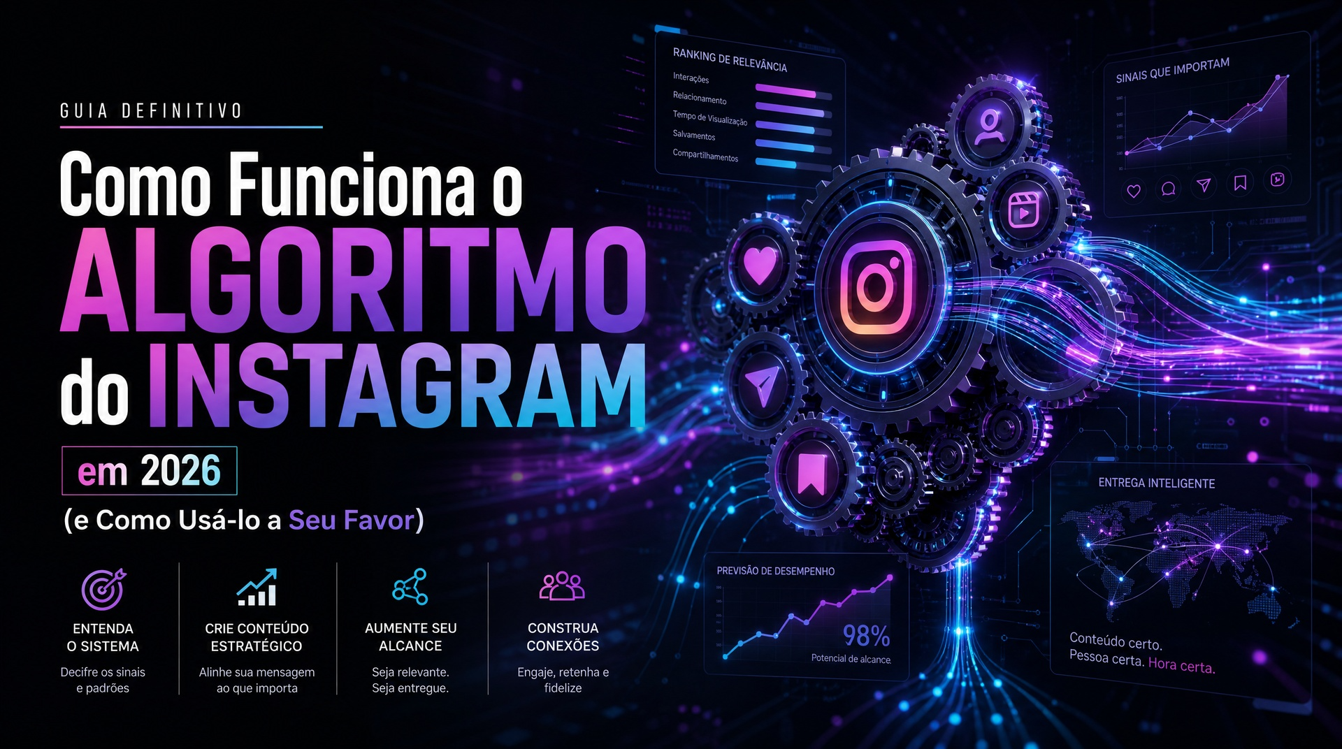 Como Funciona o Algoritmo do Instagram em 2026 (e Como Usá-lo a Seu Favor)