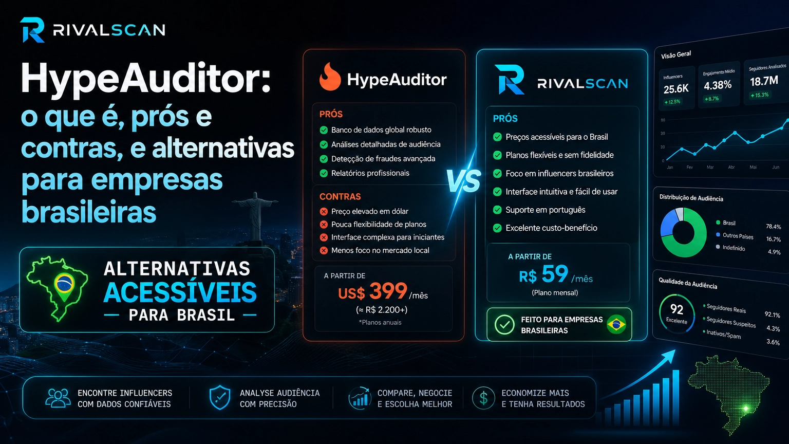 Comparativo de ferramentas de análise de Instagram para empresas brasileiras