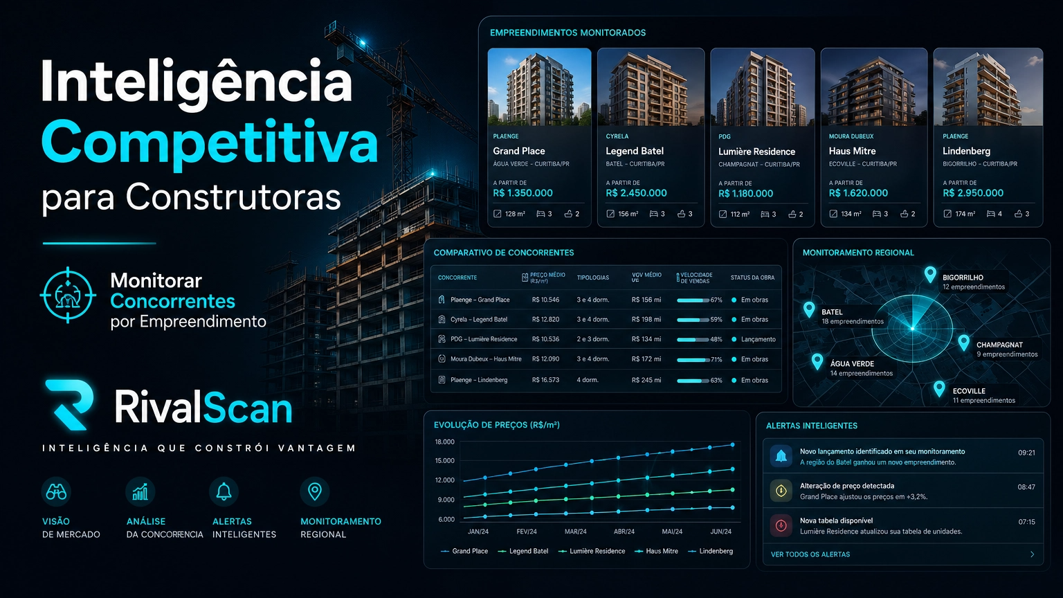 Dashboard de monitoramento competitivo com métricas de construtoras concorrentes